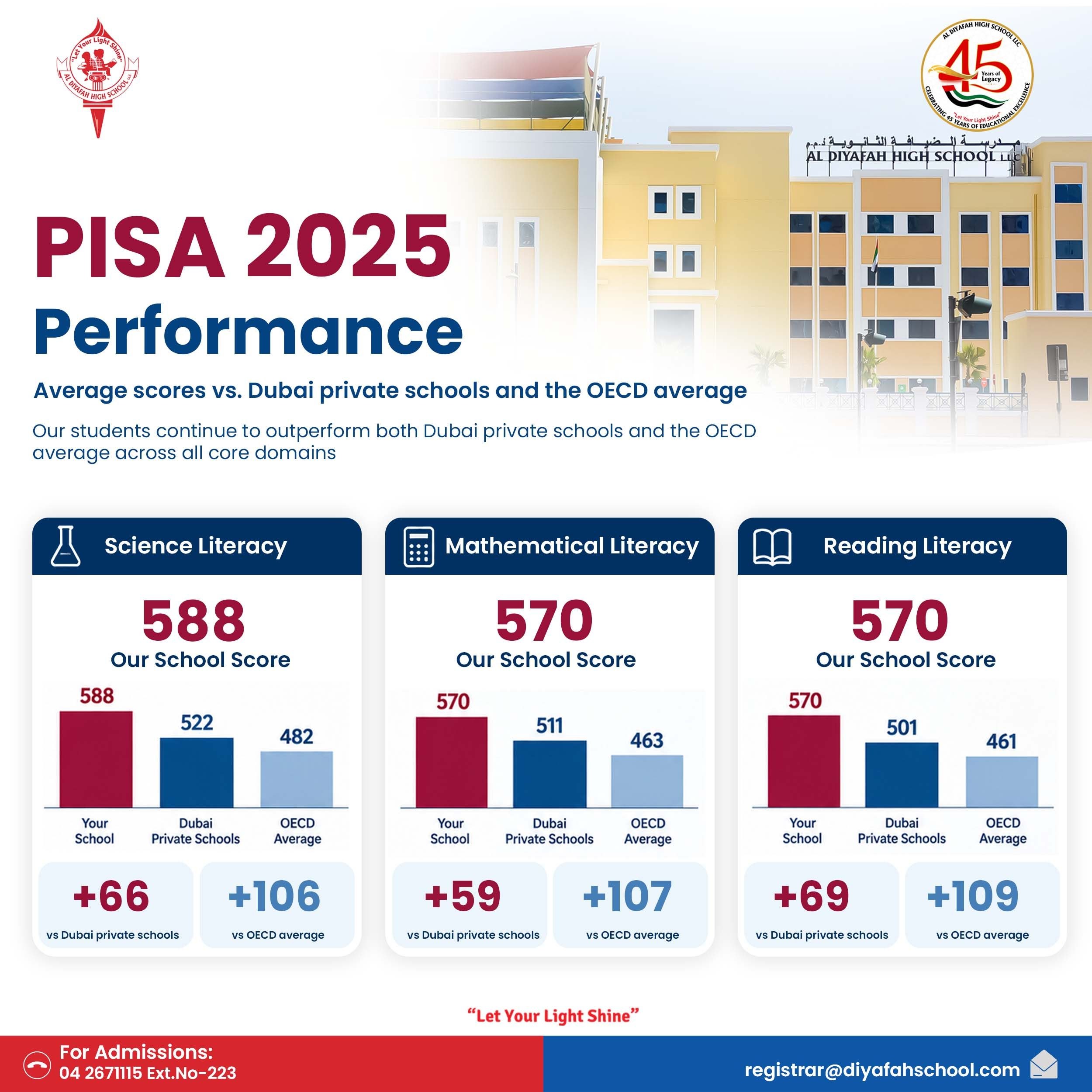 PISA Performance Report - 2025
